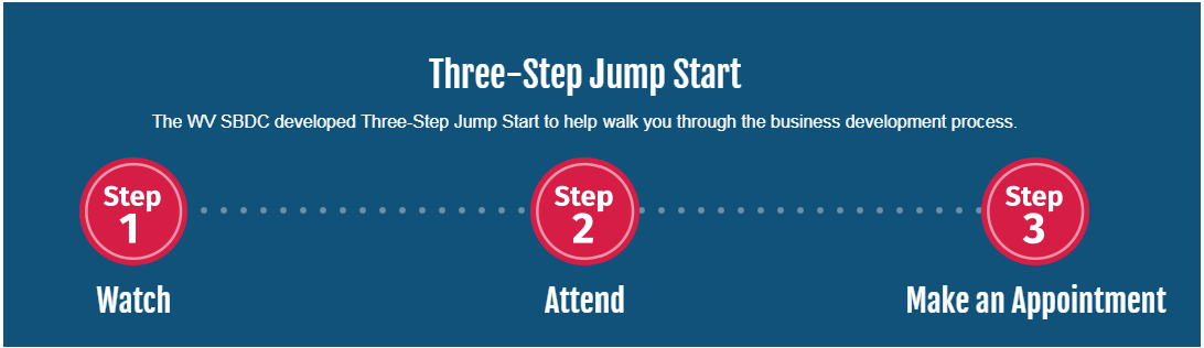 WV SBDC Three-Step Jump Start Process Image